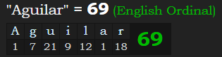 "Aguilar" = 69 (English Ordinal)