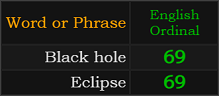 Black hole and Eclipse both = 69