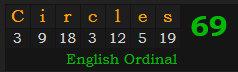 "Circles" = 69 (English Ordinal)