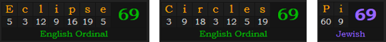 Eclipse and Circles = 69 Ordinal, Pi = 69 Jewish