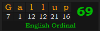 "Gallup" = 69 (English Ordinal)