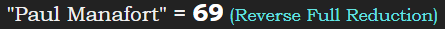 "Paul Manafort" = 69 (Reverse Full Reduction)