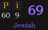 "Pi" = 69 (Jewish)