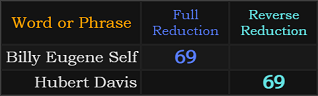 Billy Eugene Self and Hubert Davis both = 69