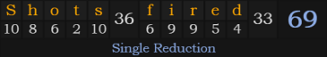 "Shots fired" = 69 (Single Reduction)