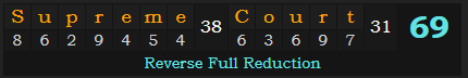 "Supreme Court" = 69 (Reverse Full Reduction)