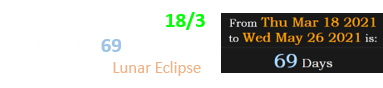Justice League’s 18/3 release fell 69 days before this year’s Lunar Eclipse: