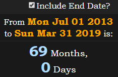 69 Months, 0 Days