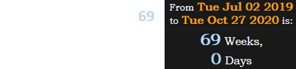 The game fell exactly 69 weeks after the last total solar eclipse: