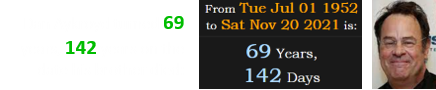 Dan Aykroyd turned 69 years, 142 years on the date his brother died:
