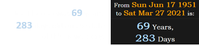 Joe Piscopo was 69 years, 283 days old on the date of this news story: