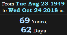 69 Years, 62 Days