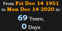 69 Years, 0 Days