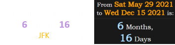 The release was made 6 months, 16 days after JFK’s birthday: