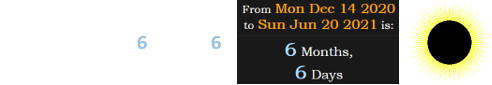 Without the end date, Shevchenko died 6 months, 6 days after the 2020 eclipse: