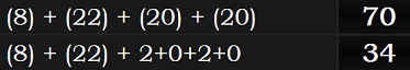 (8) + (22) + (20) + (20) = 70 and (8) + (22) + 2+0+2+0 = 34