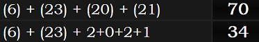 (6) + (23) + (20) + (21) = 70 and (6) + (23) + 2+0+2+1 = 34