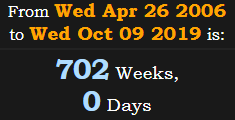 702 Weeks, 0 Days