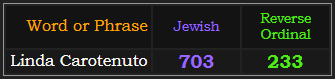 Linda Carotenuto = 703 Jewish and 233 Reverse