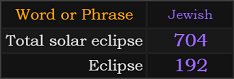 In Jewish, Total solar eclipse = 704 and Eclipse = 192