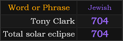 Tony Clark and Total solar eclipse both = 704 Jewish