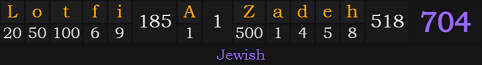 "Lotfi A. Zadeh" = 704 (Jewish)