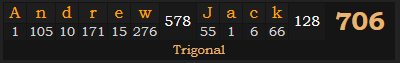 "Andrew Jack" = 706 (Trigonal)