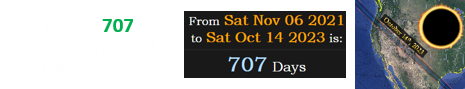 Today is 707 days before the next Solar Eclipse over Texas: