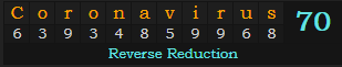 "Coronavirus" = 70 (Reverse Reduction)