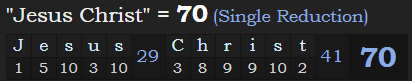 "Jesus Christ" = 70 (Single Reduction)