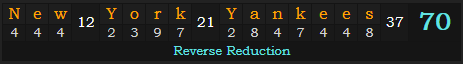 "New York Yankees" = 70 (Reverse Reduction)