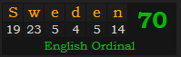 "Sweden" = 70 (English Ordinal)