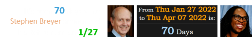 It’s been 70 days since Stephen Breyer announced his Retirement on 1/27: