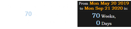 This event occurred exactly 70 weeks after Lori Lightfoot took office: