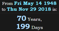 70 Years, 199 Days