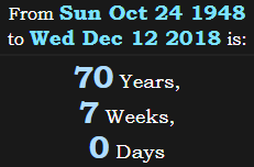 70 Years, 7 Weeks, 0 Days