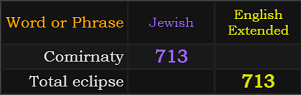 Comirnaty = 713 Jewish, Total Eclipse = 713 English