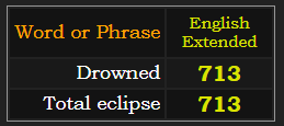 Drowned and Total eclipse both = 713 Extended