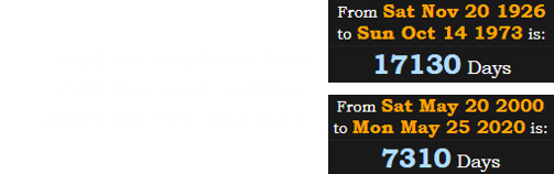 Loyd and Floyd were born 17130 days apart, and their deaths fell 7310 days apart: