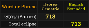 Saturn = 713 Hebrew and Total eclipse = 713 English Extended