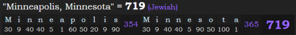 "Minneapolis, Minnesota" = 719 (Jewish)