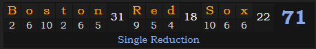 "Boston Red Sox" = 71 (Single Reduction)