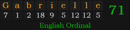 "Gabrielle" = 71 (English Ordinal)