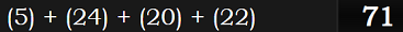 (5) + (24) + (20) + (22) = 71