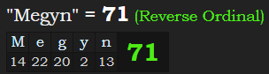 "Megyn" = 71 (Reverse Ordinal)