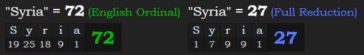 Syria = 72 Ordinal, 27 Reduction