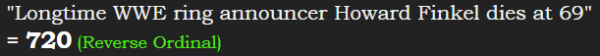 "Longtime WWE ring announcer Howard Finkel dies at 69" = 720 (Reverse Ordinal)