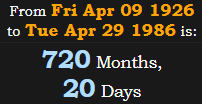 720 Months, 20 Days