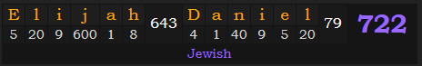 "Elijah Daniel" = 722 (Jewish)