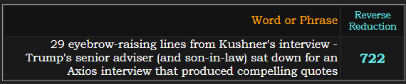 29 eyebrow-raising lines from Kushner's interview - Trump's senior adviser (and son-in-law) sat down for an Axios interview that produced compelling quotes = 722 Reverse Reduction